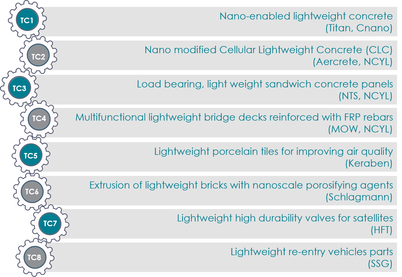 lightcoce